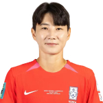 Kim Yun-Ji